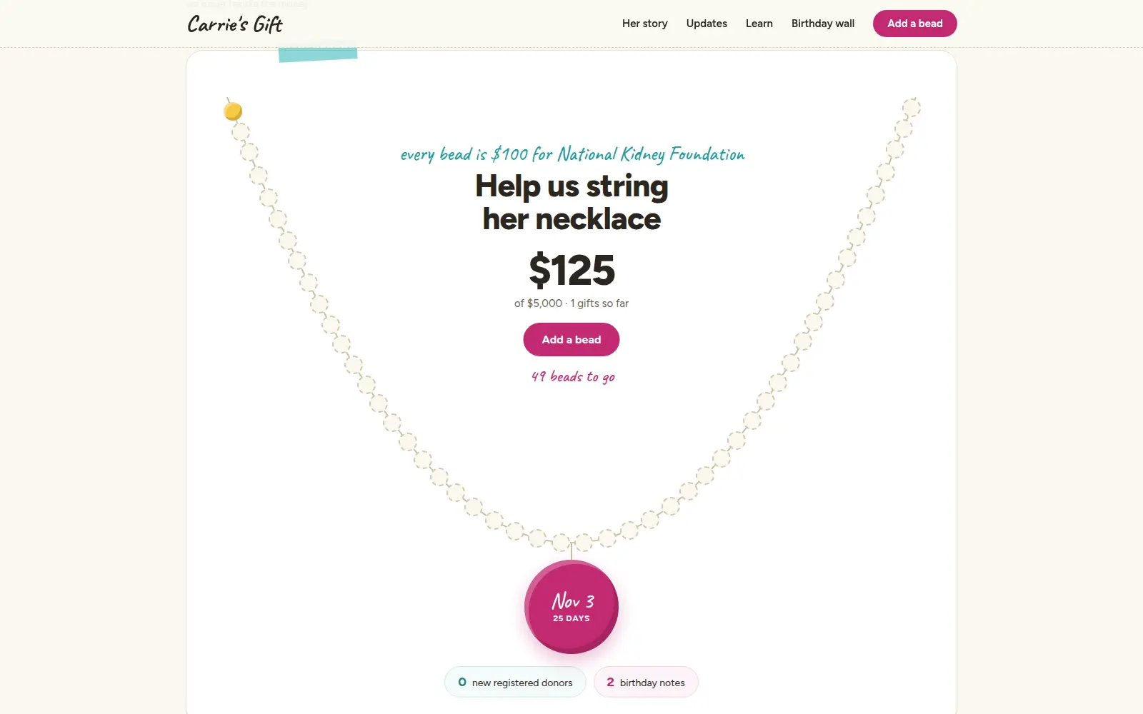 The necklace card: fifty bead outlines hang in a U toward a magenta “Nov 3, 25 days” pendant, one yellow bead filled, with “every bead is $100 for National Kidney Foundation”, “$125 of $5,000 · 1 gifts so far” and “49 beads to go”.