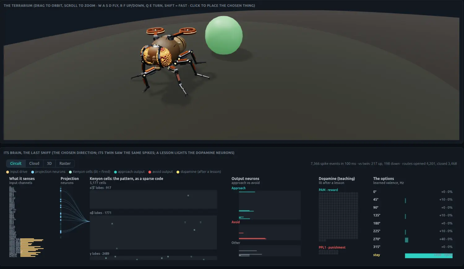 The pet terrarium: a cartoon robotic fruit fly in a dish beside a ball, above its brain panel.