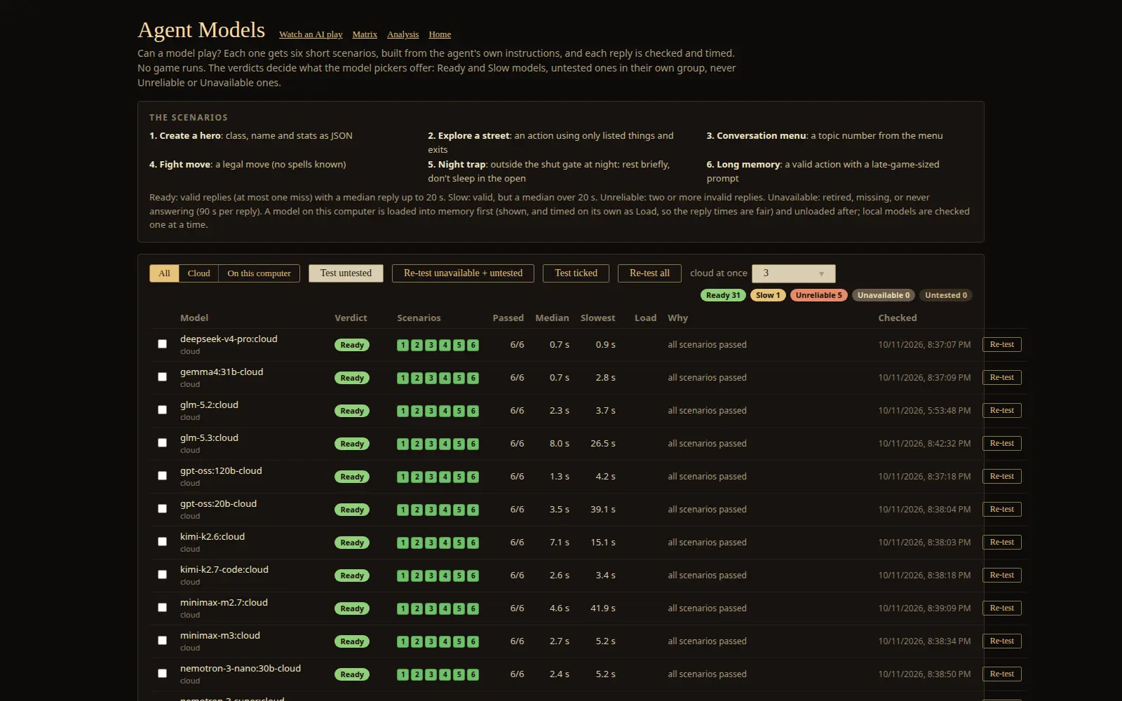 The Agent Models page, listing models with their verdict, the six scenarios passed, and median and slowest reply times.